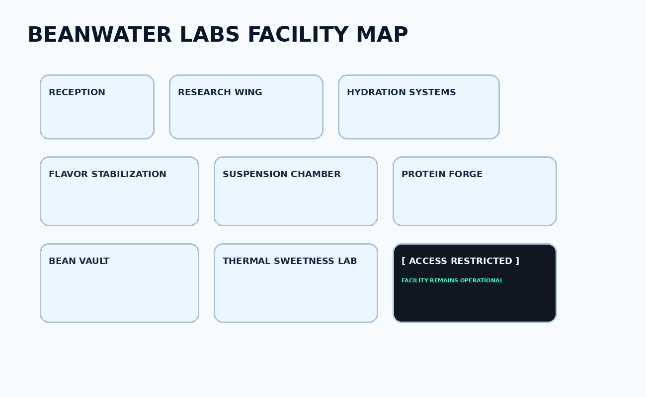 Beanwater Labs facility map